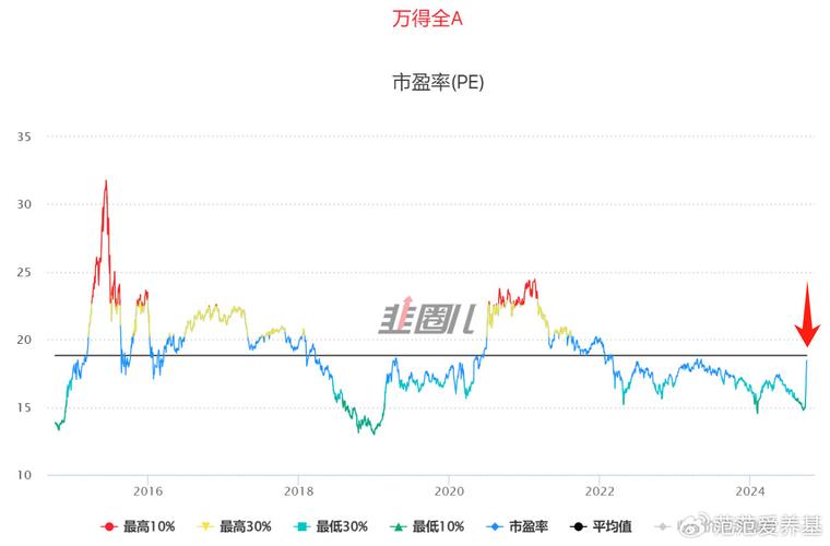 私募股权投资吗（私募股权投资收益）