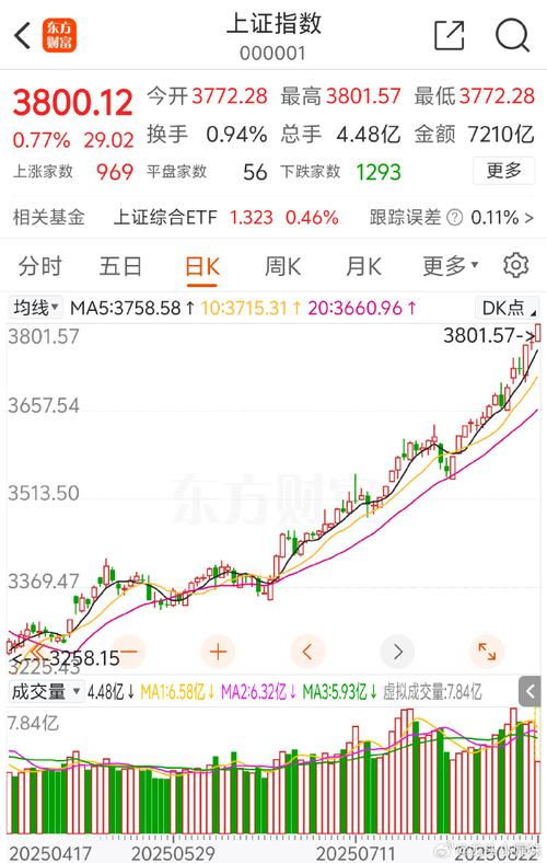 st联华现在股价（云维股份今日股价是多少）