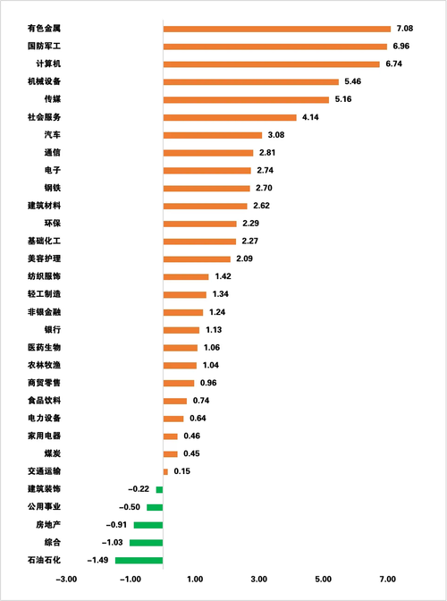 各银行基金对比（广发基金）