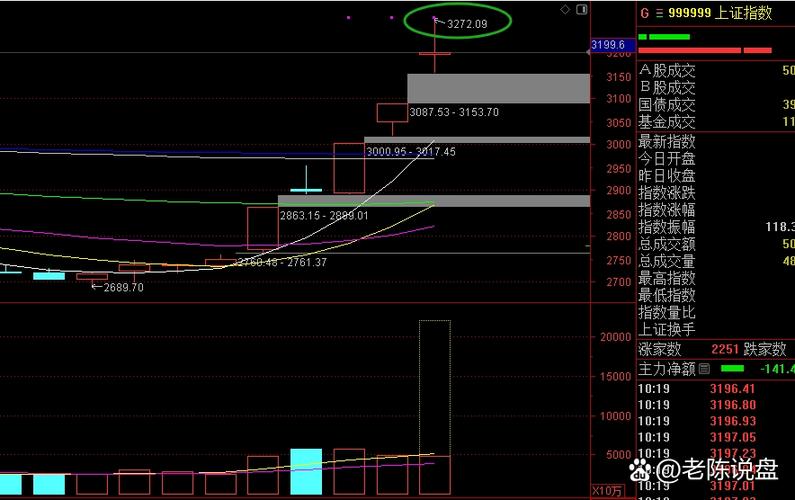 主力***建仓副图指标（***建仓点）