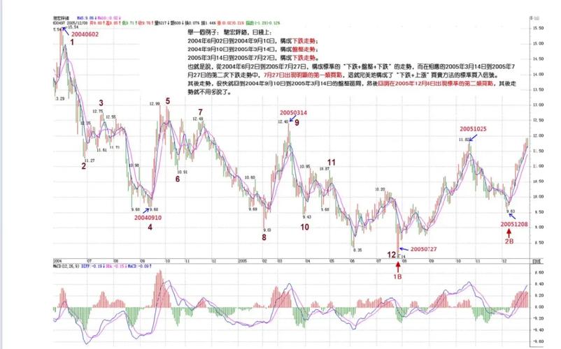 首季财报高光反衬海通证券去年黯淡 扣非净利挫四成仍是看天吃饭