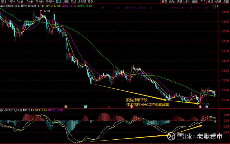 通达信如何筛选板块（通达信怎么查看板块）