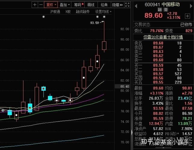 怎么给投资人分配股权（三个人股权分配）
