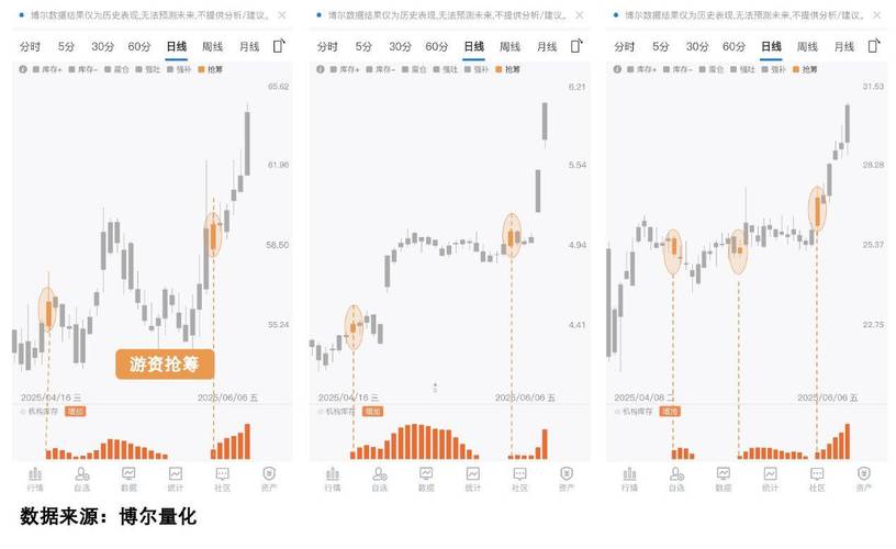 尾盘突然大单拉升的股第二天的走势（尾盘放量