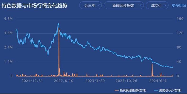 macd变绿股价上升（macd上升股价不涨）