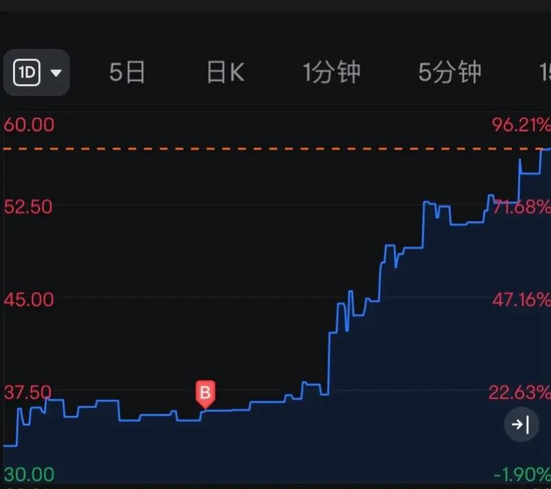 深大通下周解禁（浙江富润股票解禁）