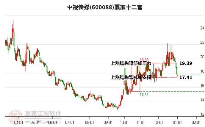 期权定价软件（bs期权定价计算器）