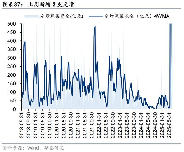 健康医疗投资现状（中珠医疗现状）
