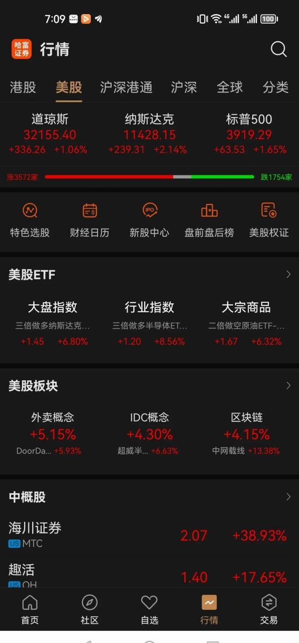 途牛股票怎么买(途牛市值多少) 途牛股票怎么买(途牛市值多少)