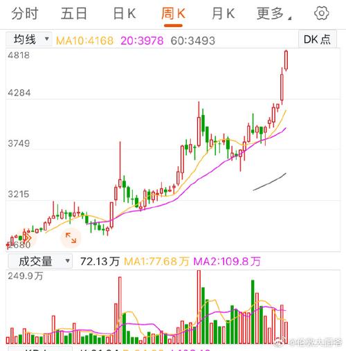 5分钟涨速选股（如何利用涨速抓涨停板）