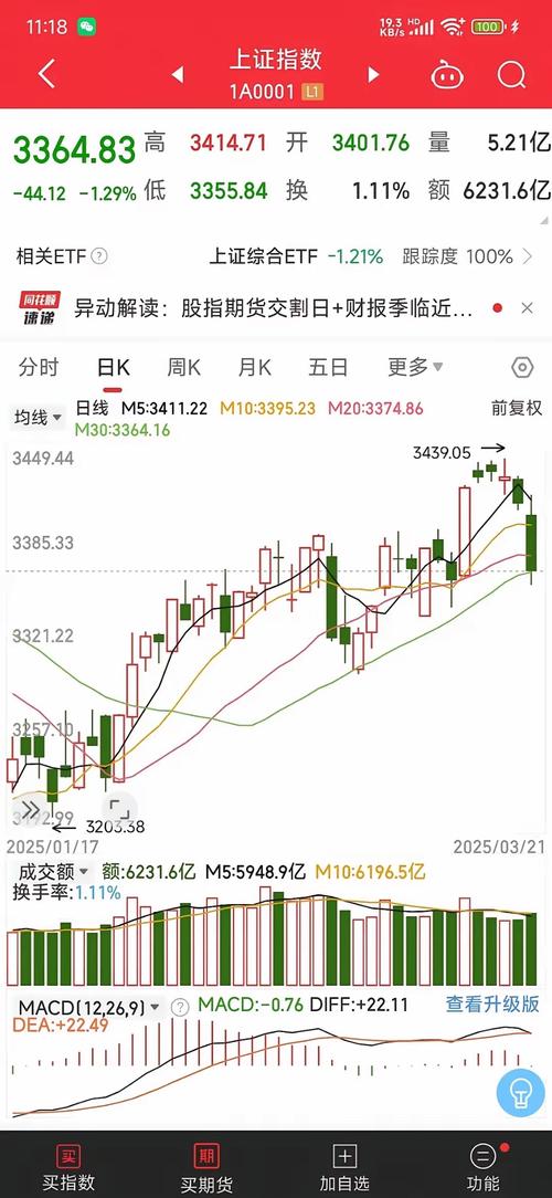 散户可以做空指数吗（大盘跌买什么基金可以做