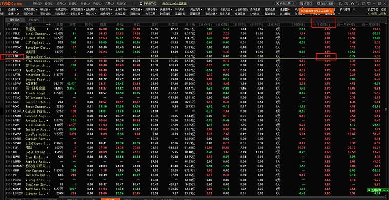 石油板块股票代码（证券板块股票行情）
