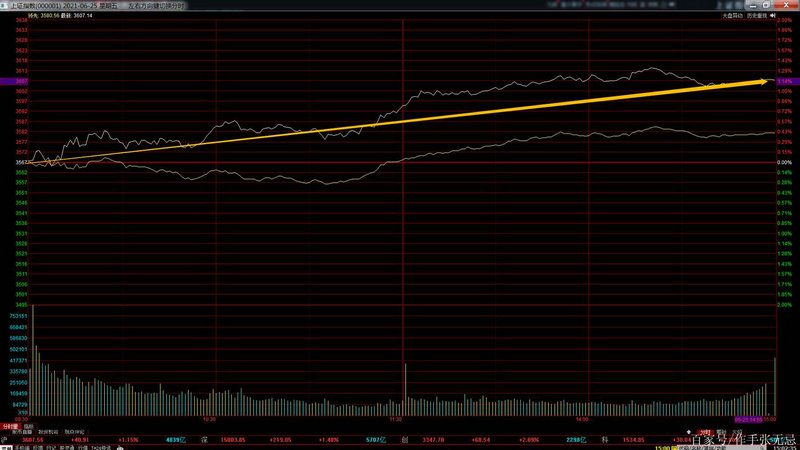 股票反包图解（妖股涨停反包买入技巧）