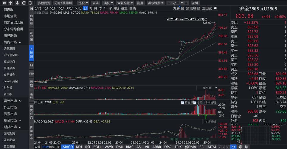 网下新股认购摇号（新股认购入场费是什么意思
