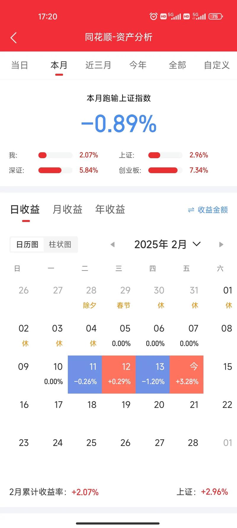 金融硕士进券商一般做什么（互联网券商）
