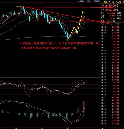 期权的执行汇率是什么意思（期权价格与执行价