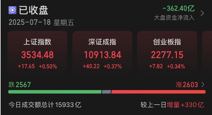 基金买卖最佳时机方法（基金最佳买入时间图）