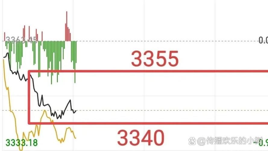 融资融券交易监控范围（证券融资交易包括哪些