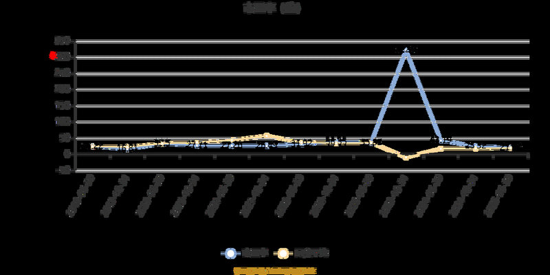 老板给的股份要承担风险那吗（股权要承担公司