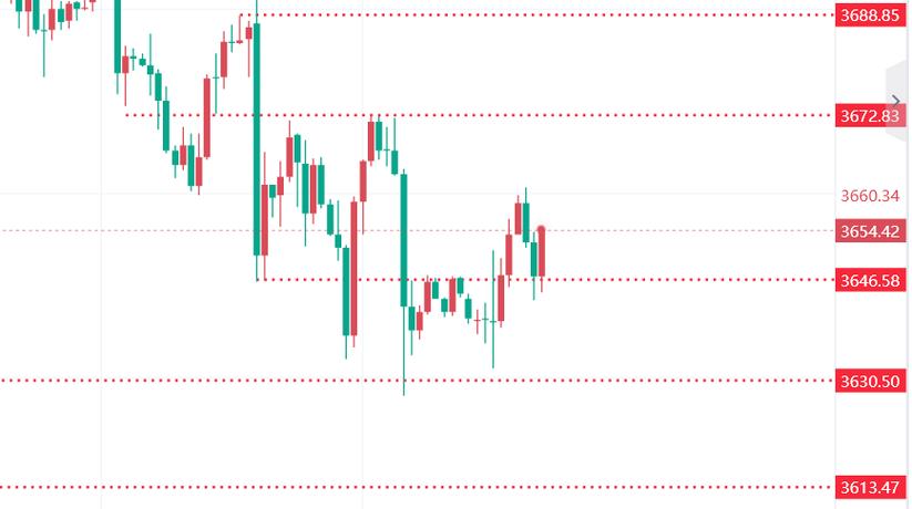 一天中什么时候最适合卖股票（一年中最佳炒股