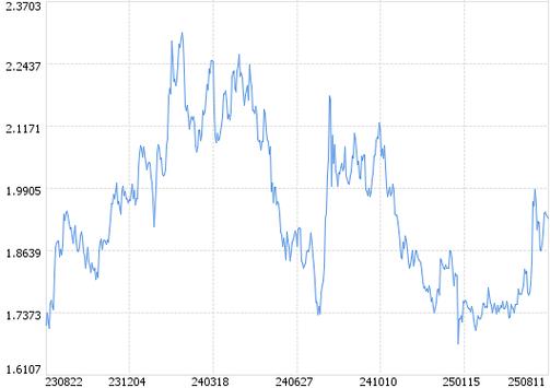 伯克希尔哈撒韦投资比亚迪（伯克希尔哈撒韦股