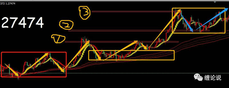 通过量比和换手率抓强势股（放量是看换手还是看量比）