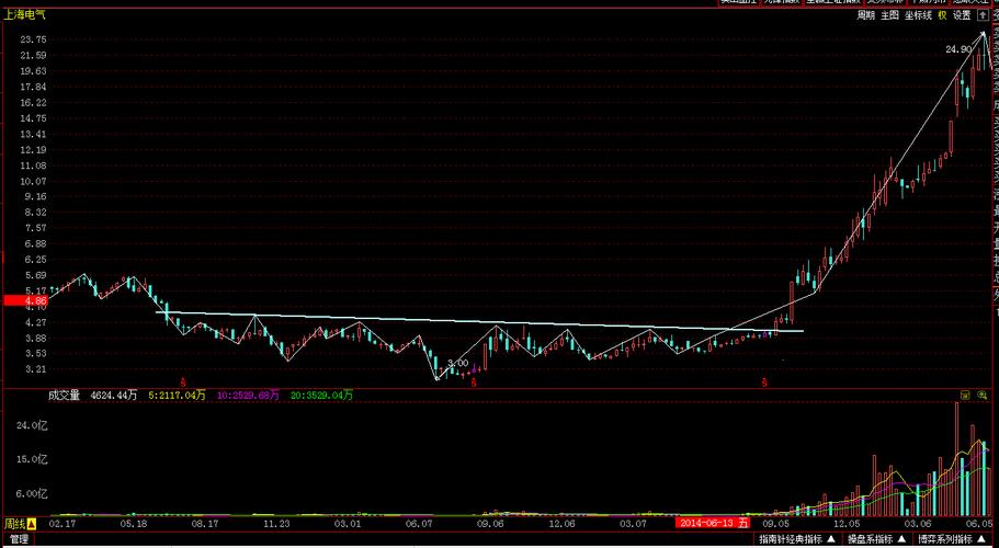 美锦能源动力煤（美锦能源市净率）