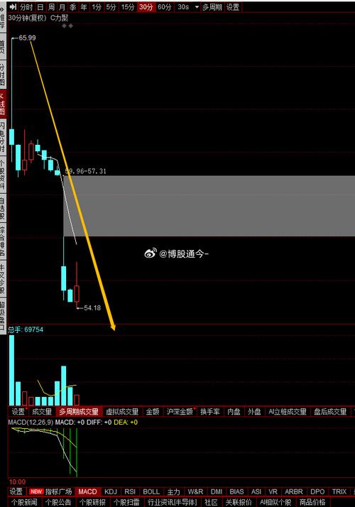 股价的强势特征已经确立是什么意思（网易股价