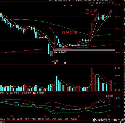 股票跌幅和涨幅的计算公式（股票区间涨跌幅计