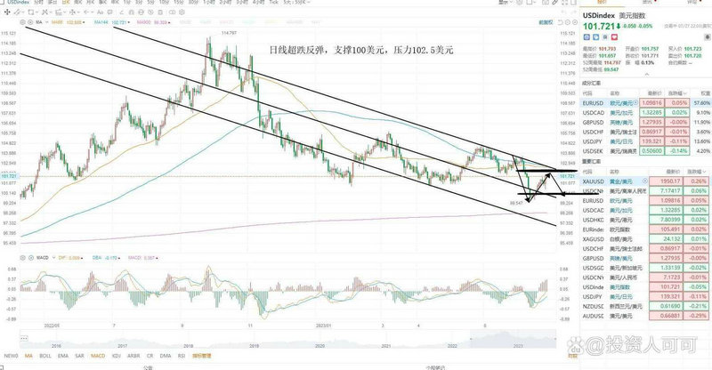 洗盘会丢***吗（台阶式下跌结束特征）