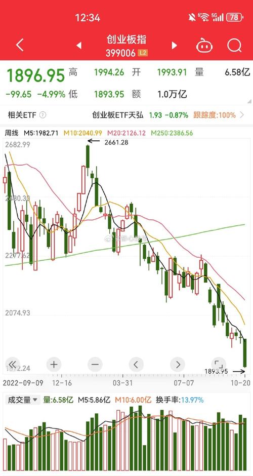 上市公司配股什么时候上市（配股多久上市）