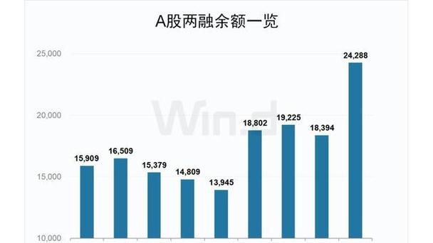 建行理财双周产品赎回多久到（建行龙宝双周赎