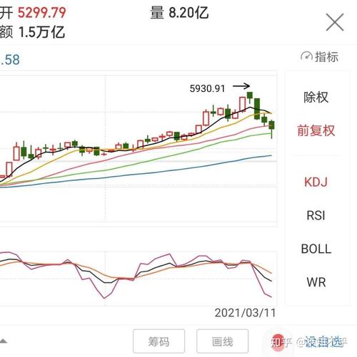 参与集合竞价还是连续竞价（什么是集合竞价）