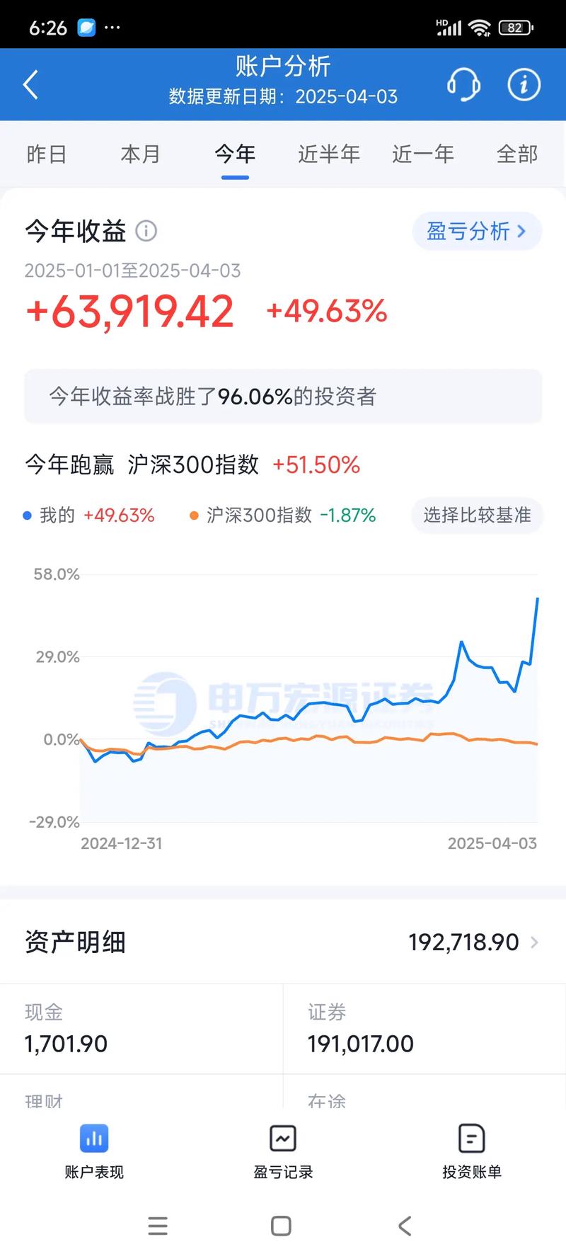 上市公司分红融资比（分红额大于融资额）