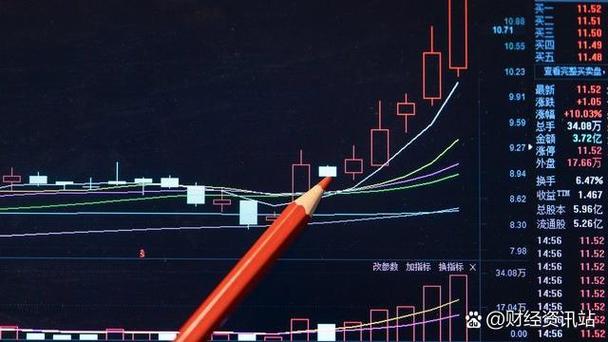 殷保华常用的两条均线（均线常用）