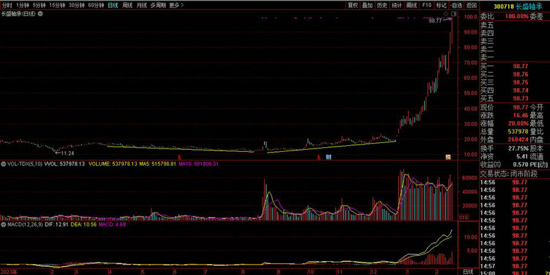 中软股票走势（中国软件属于什么股票）