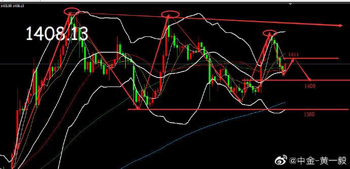 基金托管人的职责不包括（私募基金托管人的主