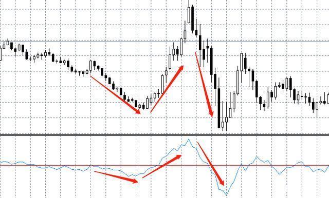 二级市场和一级市场分别指什么（股市一级市场