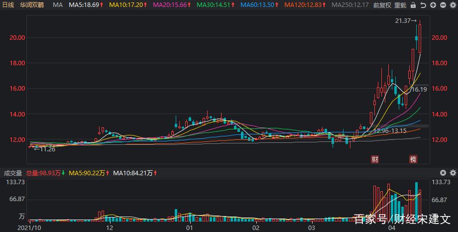 什么是买入建仓（股票建仓技巧）