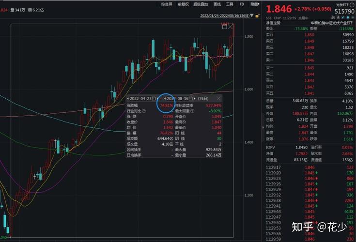 今天上证股指数（大盘指数a股）