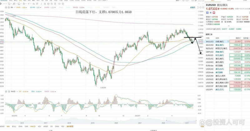 基金定投计划例图（基金定投计划）