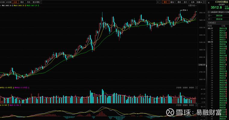 理财基金应该怎么买（新手如何买基金理财）