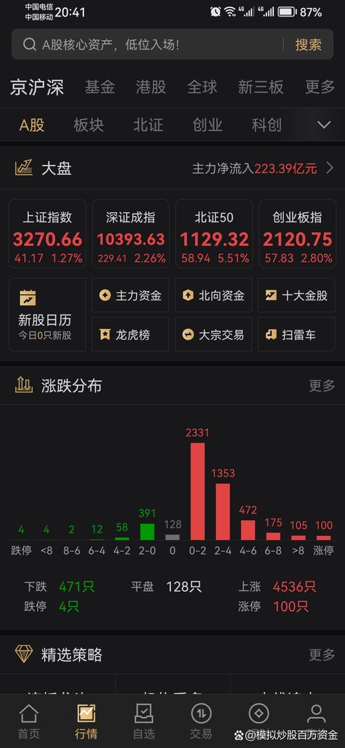 创业板上市公司募集资金管理办法（公司募集资