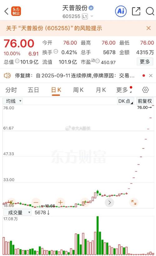 通达信超短线爆点（牛股爆发点选股公式通达信