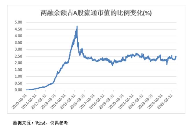 同样是10万元进行投资理财（有10万闲钱怎么理财