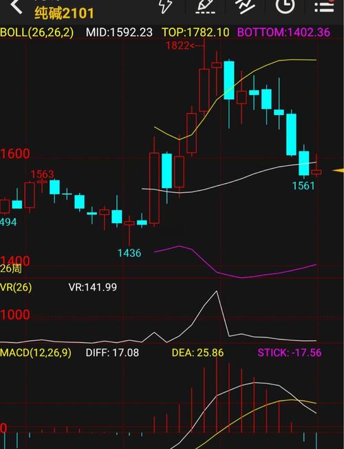 东方财富红绿箭头什么意思（东方财富逐笔还原