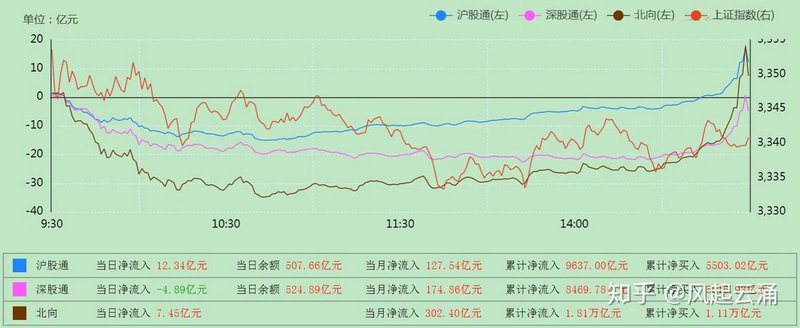 均线选股源码（通达信选股公式源码）
