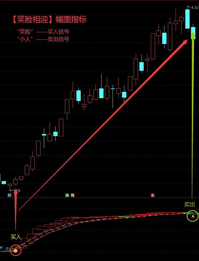 红墙股份股票的业绩（红墙股份股吧）