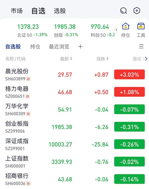 路通视信走势图（路通视信是什么企业）