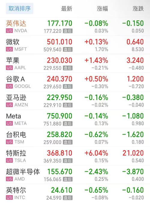 货币市场基金管理费不高于（货币市场基金收益